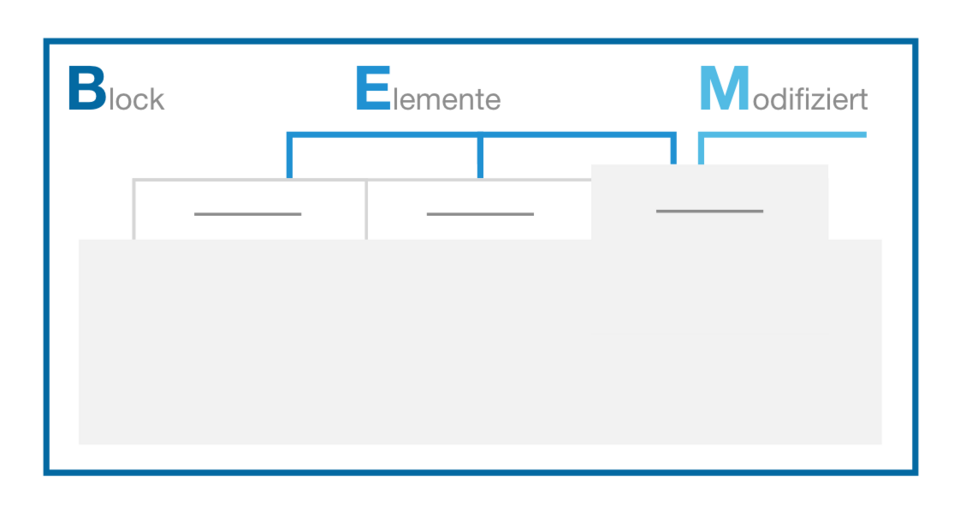 Aufbau von BEM